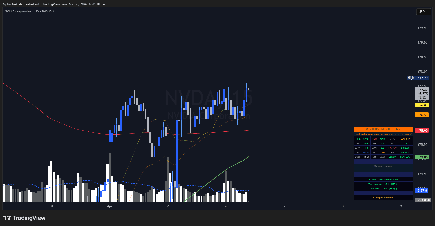 OMNEX ALPHA retest setup on NVDA 15-minute chart