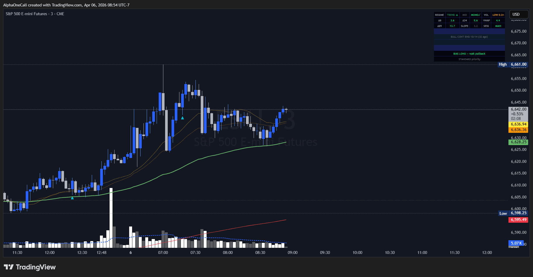 OMNEX ALPHA and Candle Brain working together on ES 3-minute chart